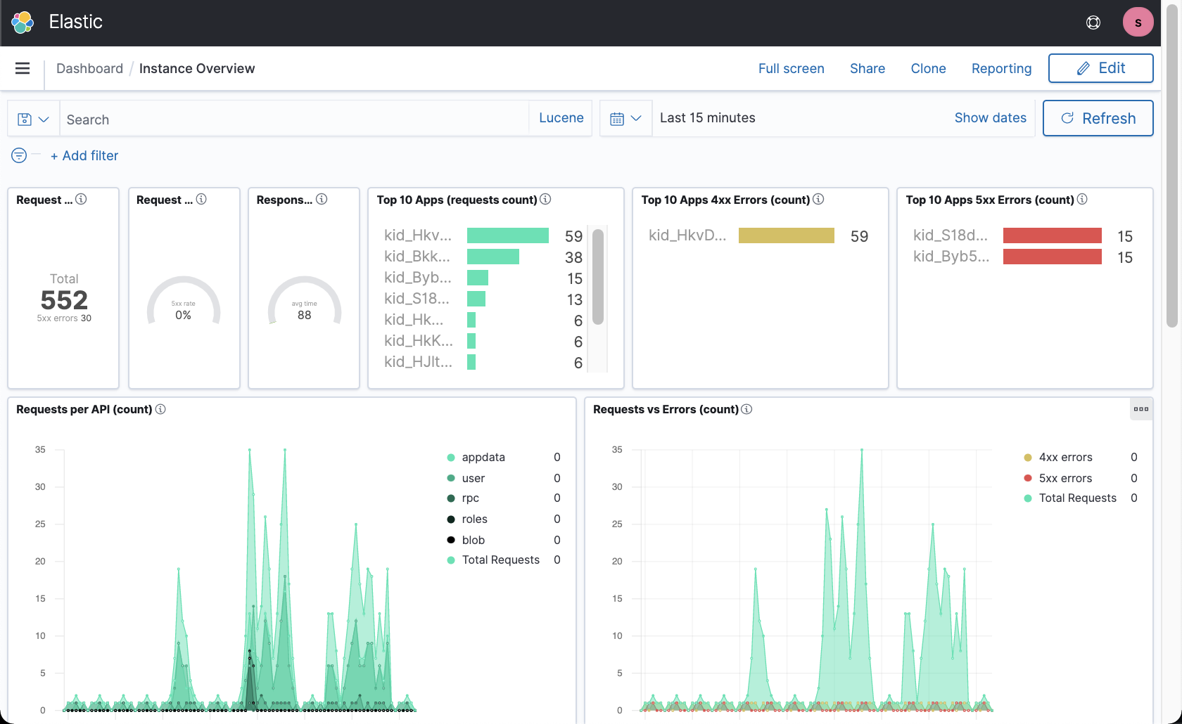 Instance Overview Dashboard